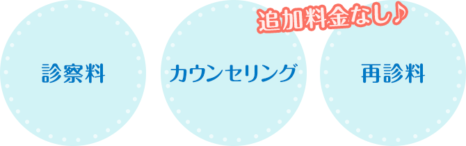 美容医療がはじめての人も安心して受けられる環境作り