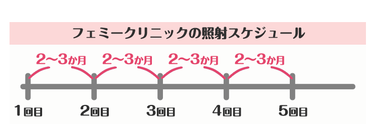 患者さまお1人お1人に合わせたスケジュールをご提案