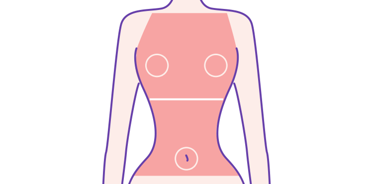 胸（乳輪）・腹部・へそ脱毛の施術範囲
