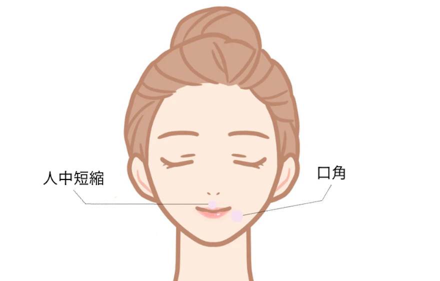 リフトアップ効果