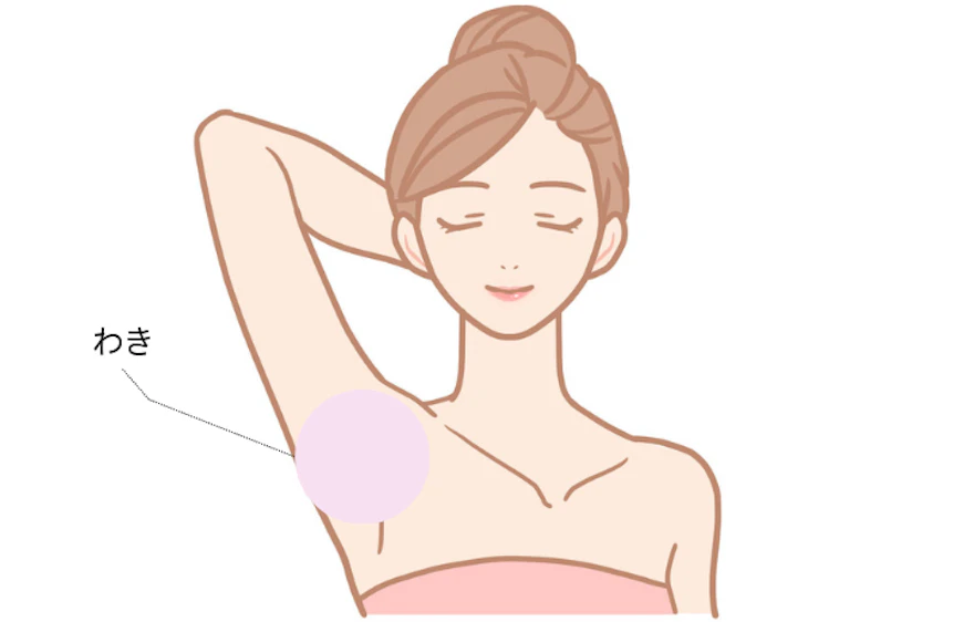 過剰な発汗を抑制