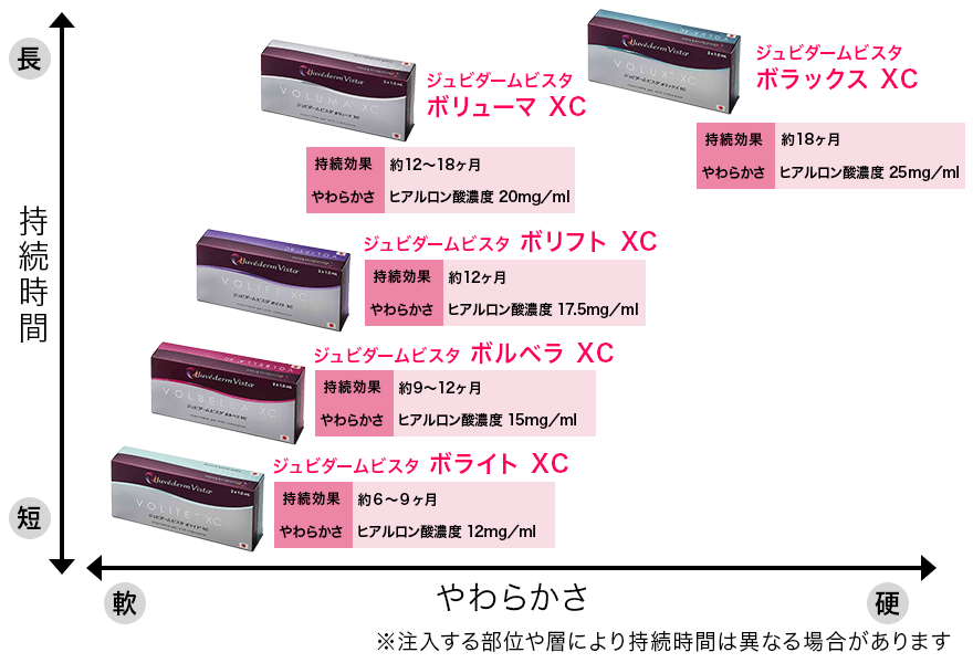 製品比較表